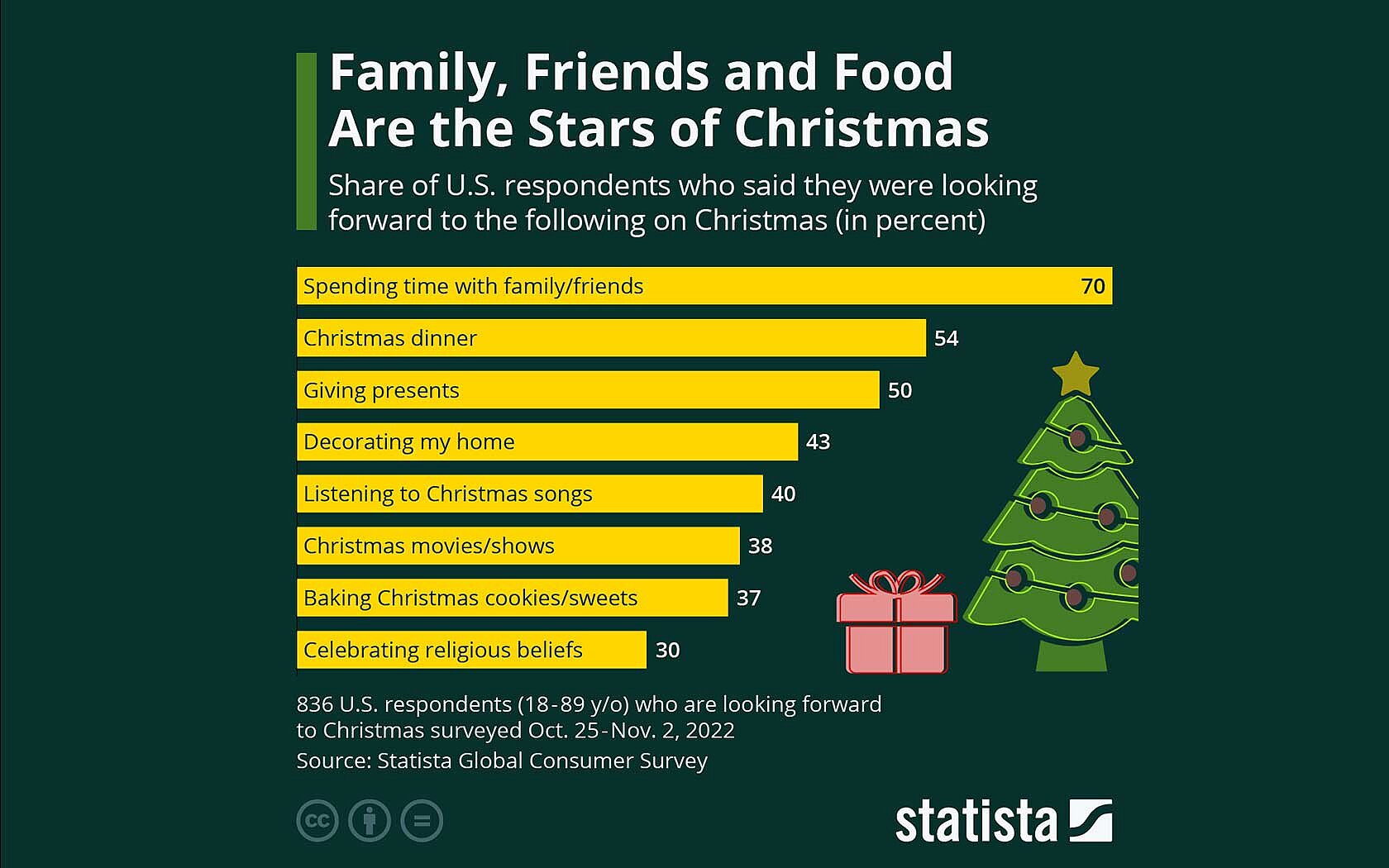 Happyfying Christmas a year’s end riddle Elementar