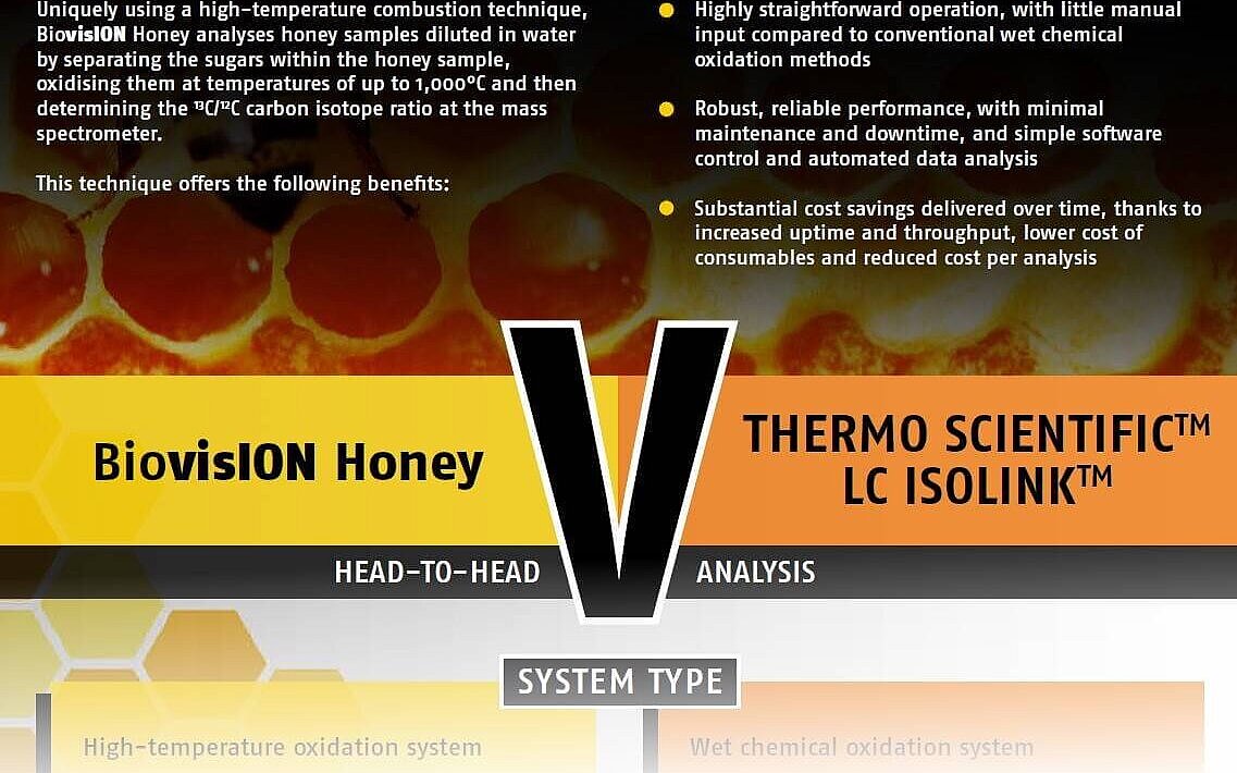 Poster preview: BiovisION Honey vs competitors