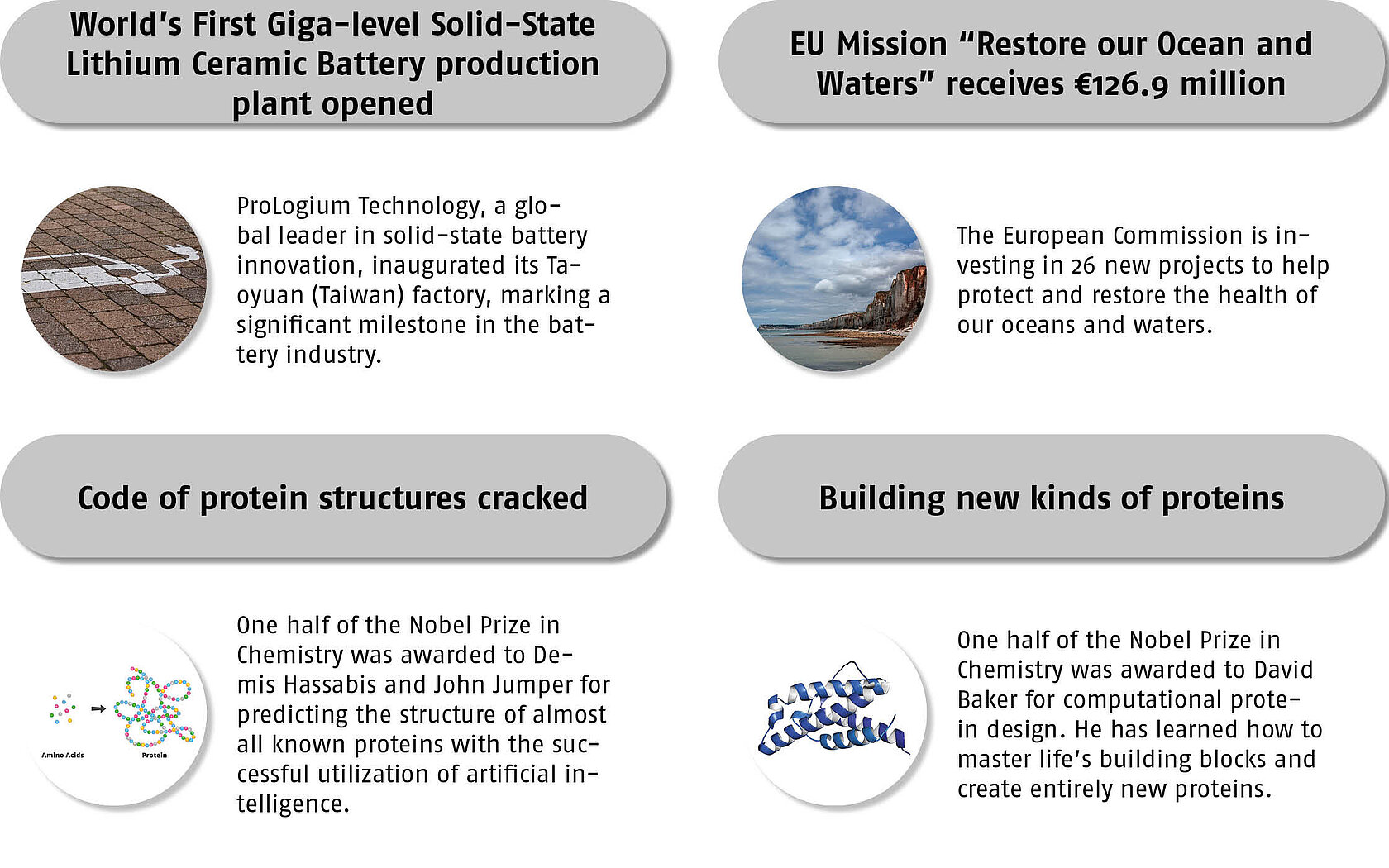 Infographic, containing information about four interesting chemistry news