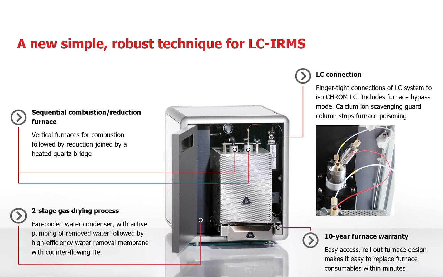 Features of iso CHROM® LC