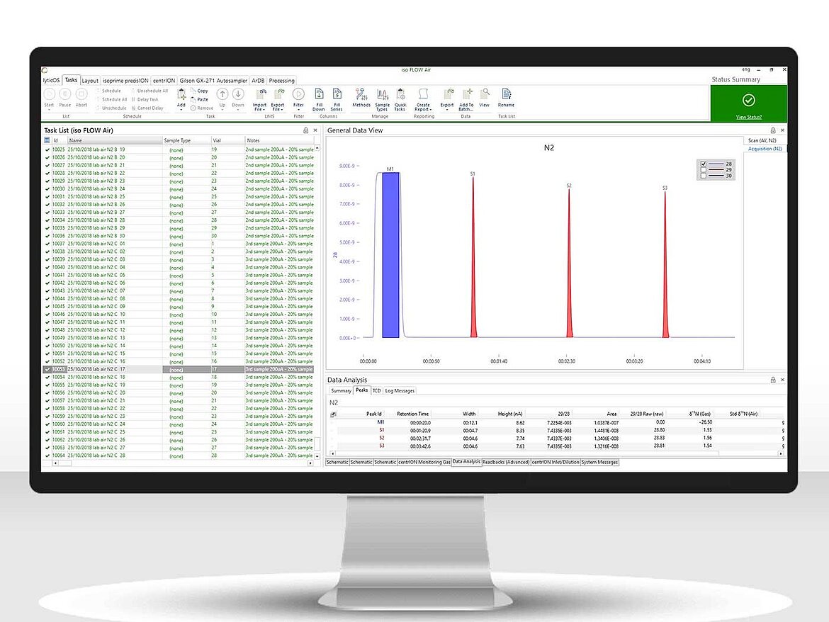 Screen with an analytical software